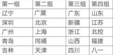 社区吃瓜大赛分组,分组激战，瓜香四溢的欢乐盛宴